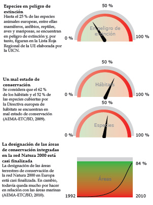 UICN